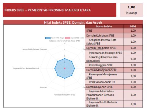 Capaian Tahun 2021