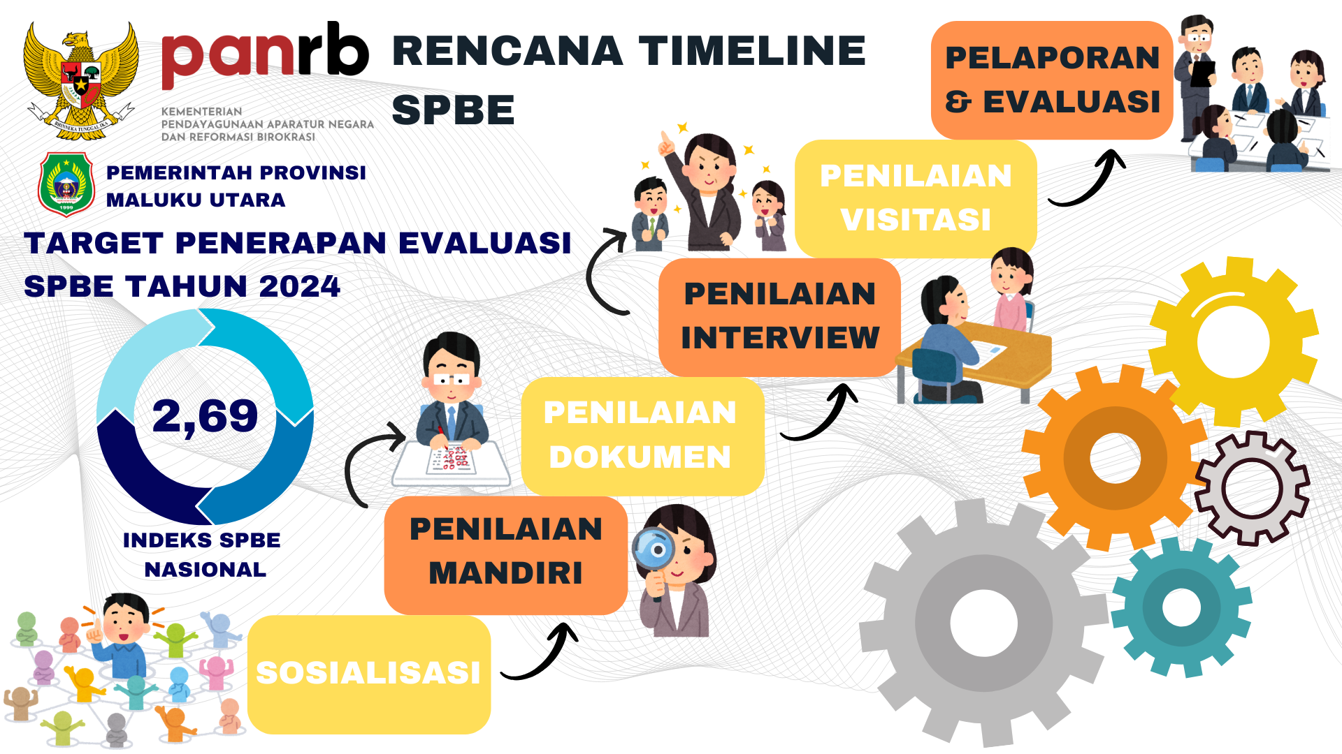 Timeline SPBE